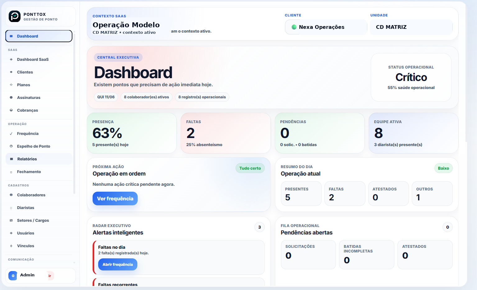 Dashboard Ponttox com indicadores operacionais
